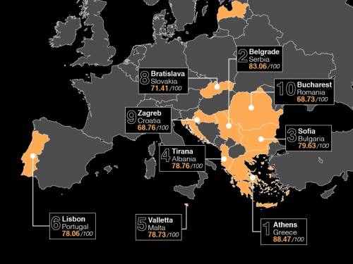 novost beograd druga najbolja gastro destinacija evrope vinski magazin vino fino